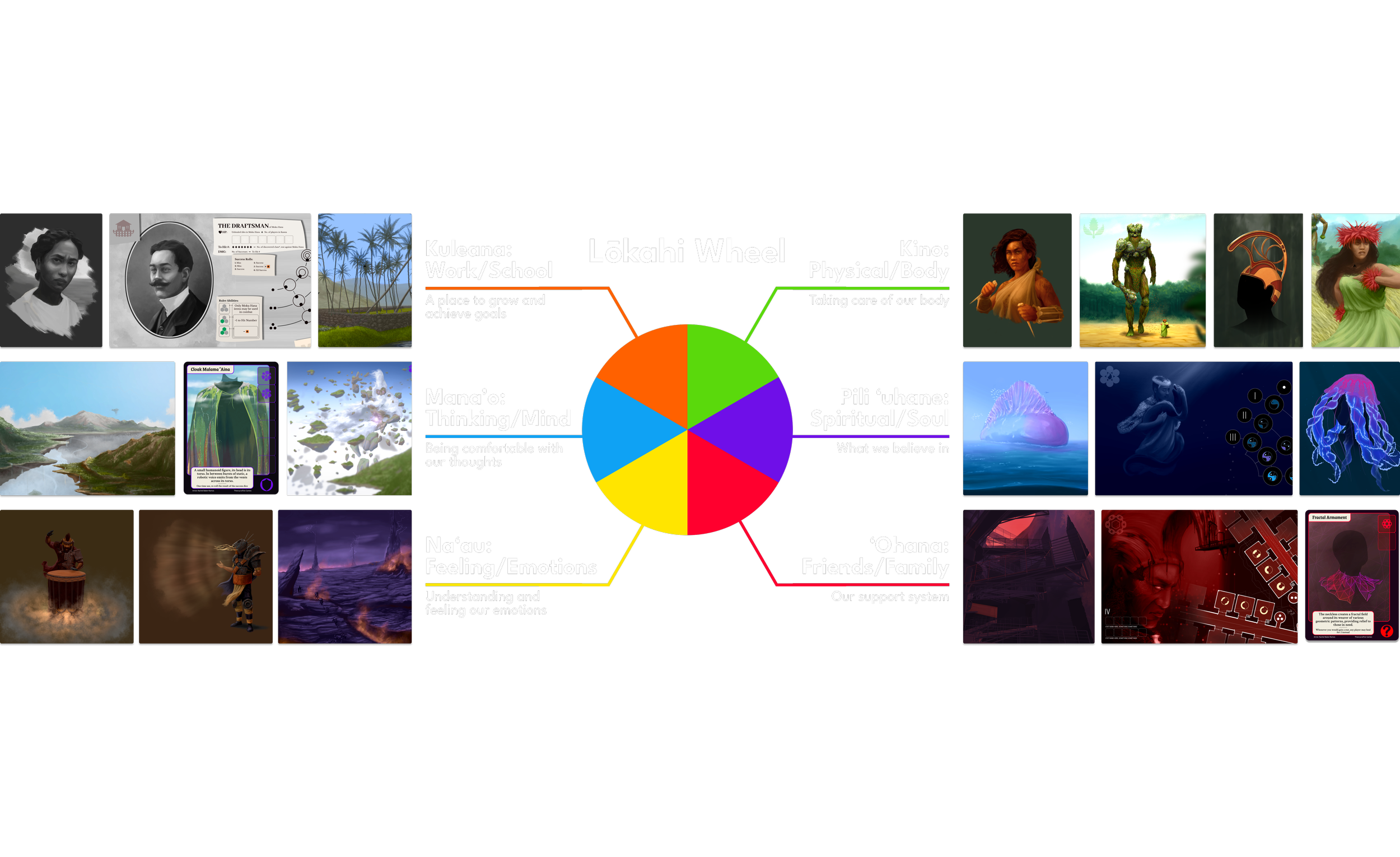 The Lōkahi Wheel and corresponding moku art